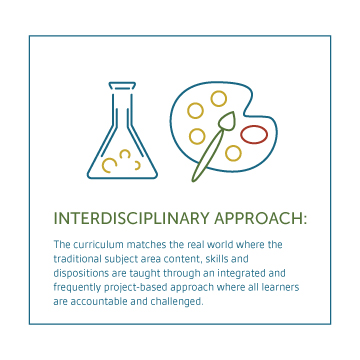 infographic explaining interdisciplinary approach